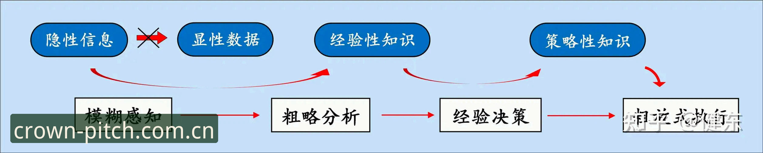 4个关键环节吃透脚下就是专业赛场登录入口，附设备验证要点与数据同步逻辑